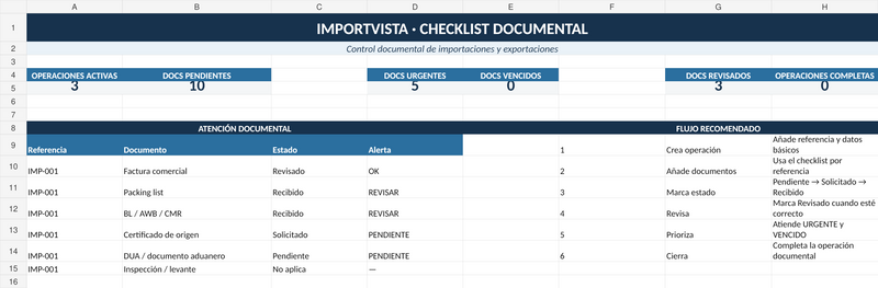 Bill of Lading (BL): qué datos revisar en una importación