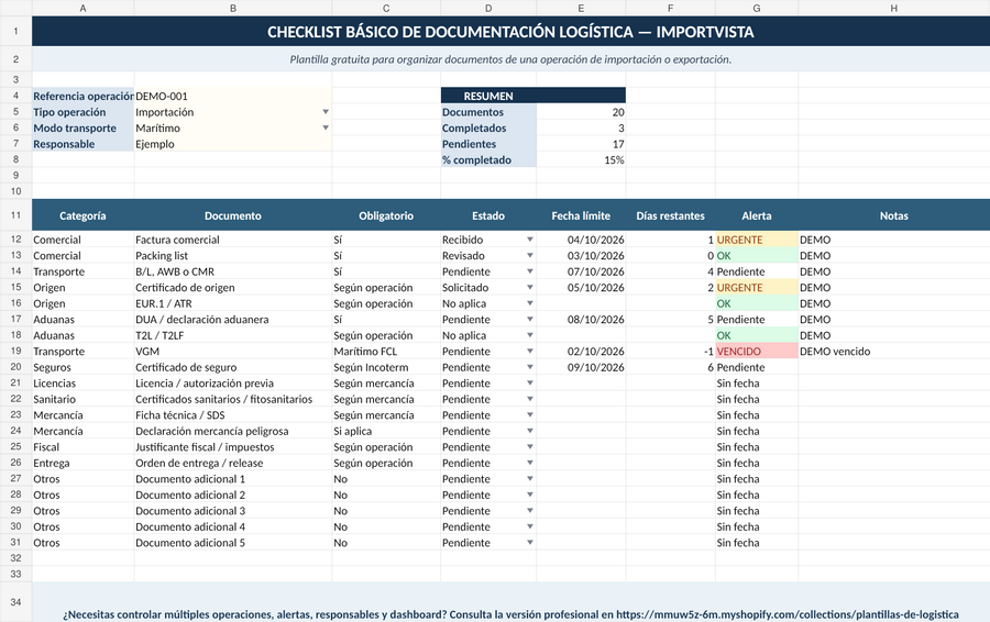 Documentos de exportación: checklist y documentación necesaria