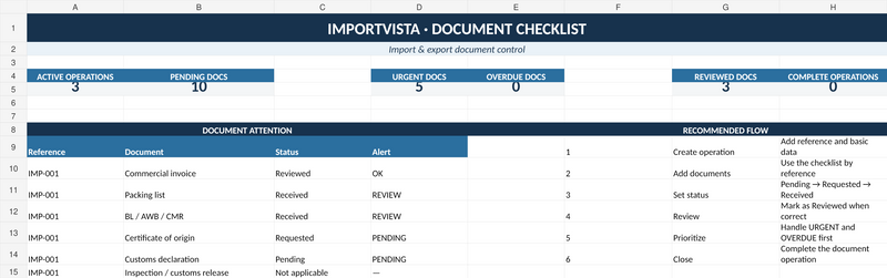 Import Export Document Checklist: What to Track for Each Shipment