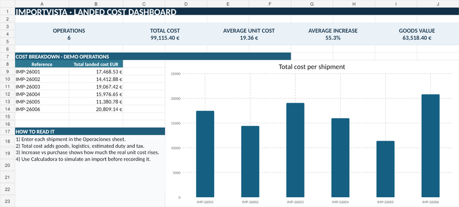 Landed Cost Spreadsheet: How to Calculate Import Costs in Excel