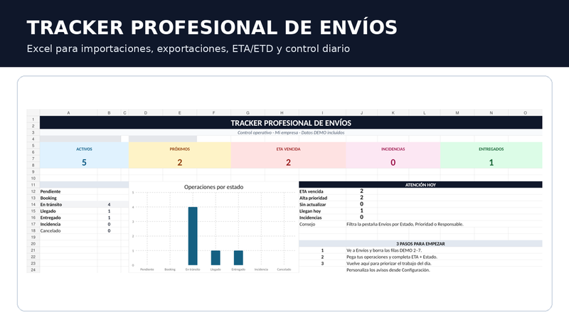 ETA vs ETD: diferencias y cómo controlarlas en Excel
