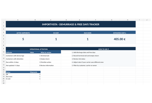 Demurrage & Free Days Tracker – Excel Template