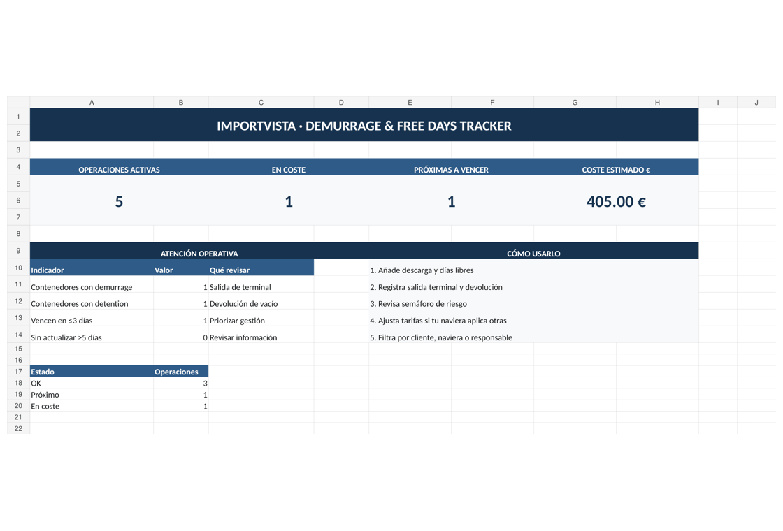 Demo animada de Demurrage y Free Days ImportVista