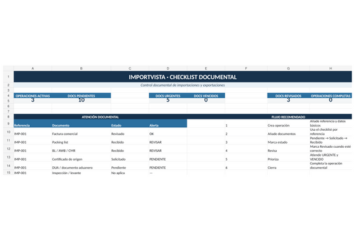 Demo animada del Checklist Documental ImportVista