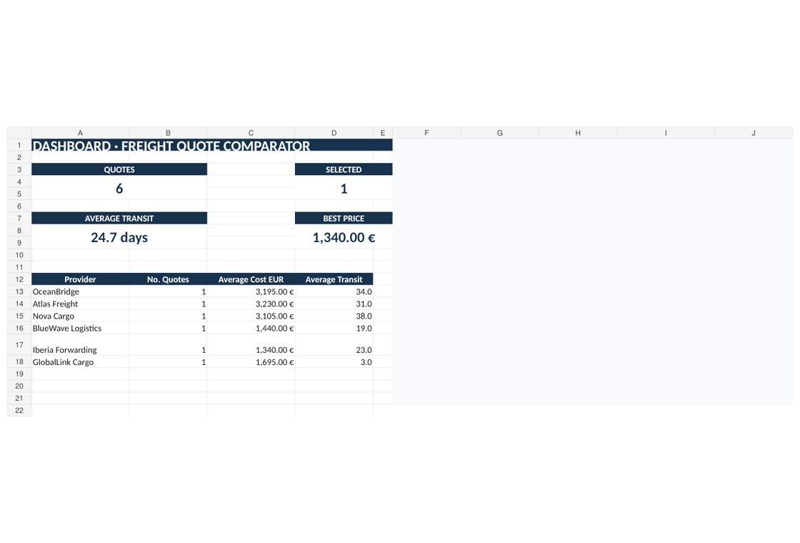 Animated demo of the ImportVista Freight Quote Comparison template