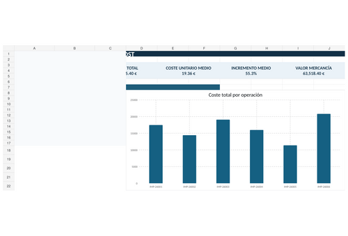 Demo animada del Calculador de Landed Cost ImportVista