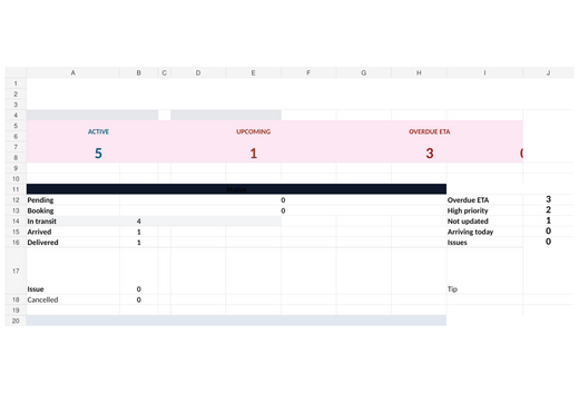 Shipment & Import Tracker – Excel Dashboard ETA/ETD