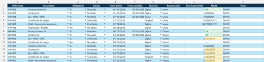 Checklist Documental de Importación y Exportación – Excel Profesional