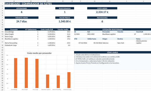 Comparador Profesional de Fletes y Cotizaciones – Excel con Dashboard