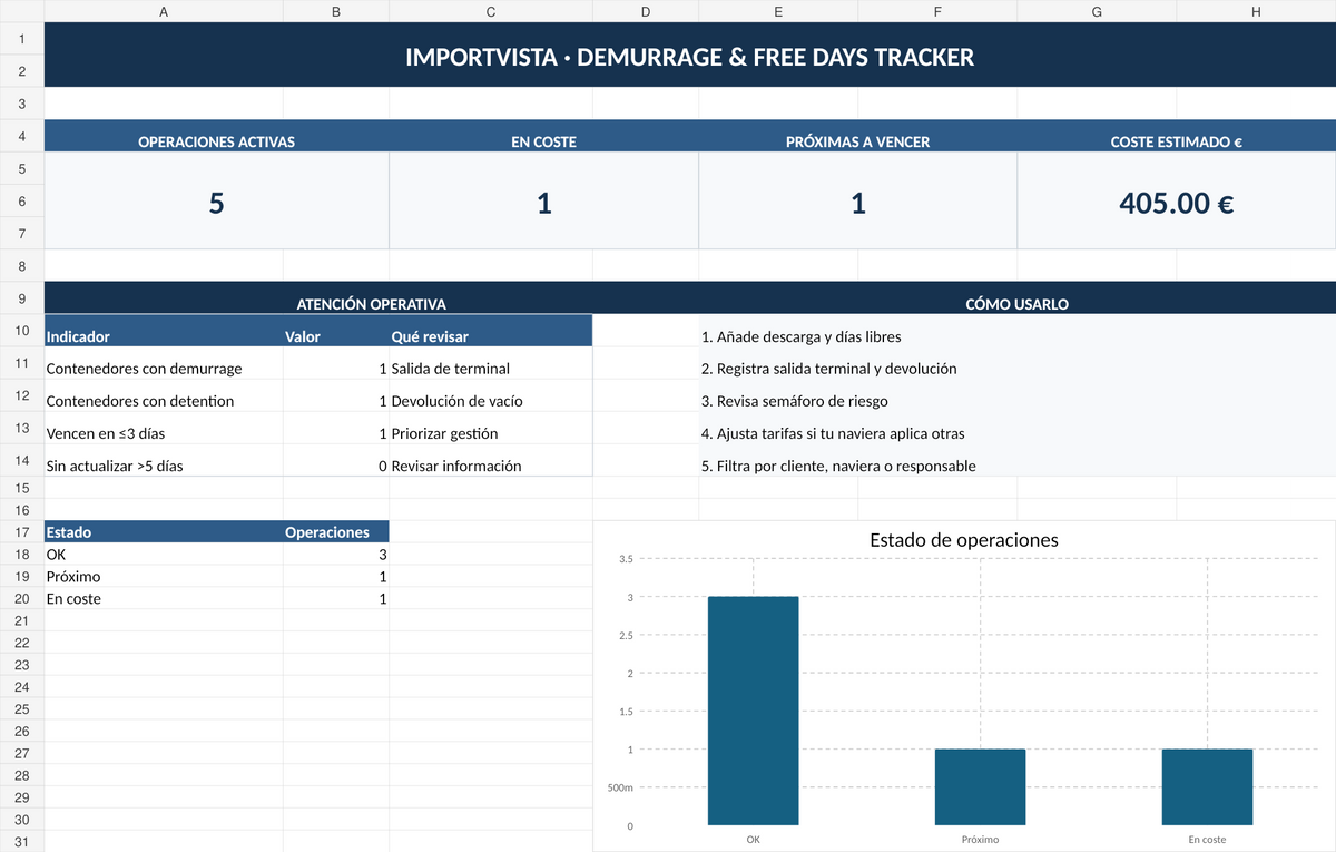 Demurrage y Free Days incluido en Pack Logística PRO