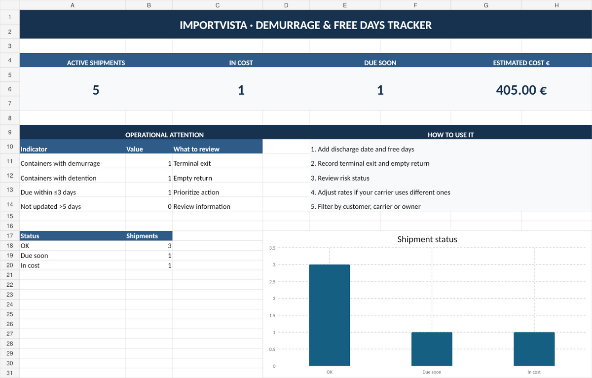 Demurrage and Free Days Tracker included in ImportVista PRO Pack