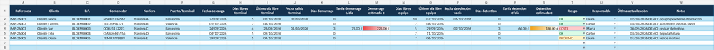 Demurrage & Free Days Tracker – Control de Días Libres y Demoras en Excel