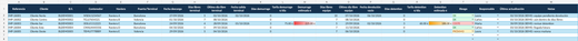 Demurrage & Free Days Tracker – Control de Días Libres y Demoras en Excel
