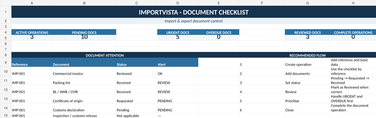 Import and Export Document Checklist Excel template by ImportVista