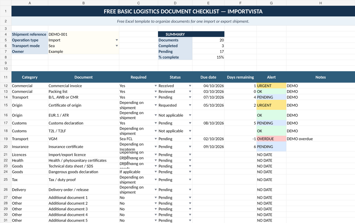 Free Import and Export Document Checklist included in the ImportVista Free Logistics Toolkit