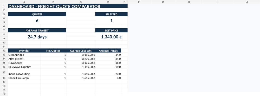 ImportVista PRO Team – 5 Logistics Excel Templates · Up to 10 Users
