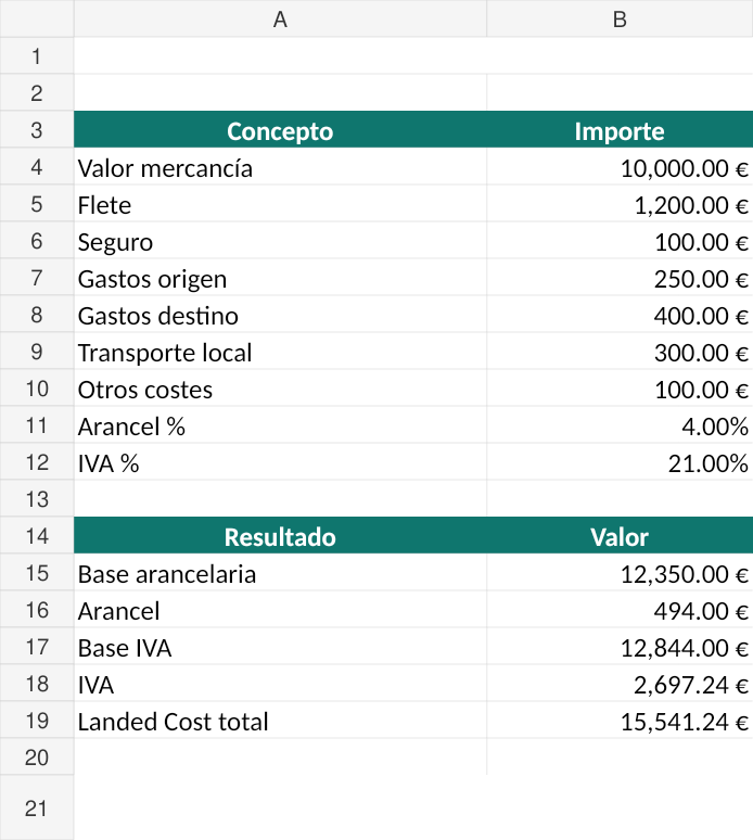 Calculadora Gratuita de Landed Cost – Excel ImportVista