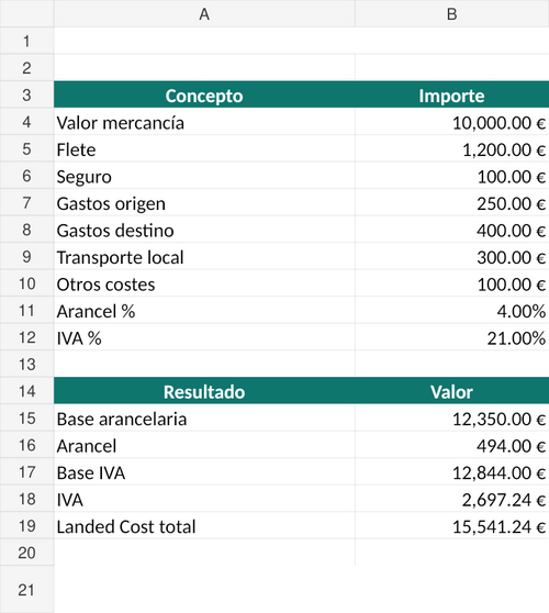 Vista previa de la Calculadora Gratuita de Landed Cost de ImportVista